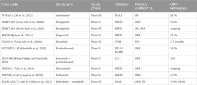 Overcoming treatment resistance in cholangiocarcinoma: current strategies, challenges, and prospects